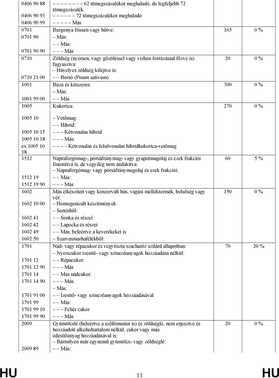 1001 99 00 Más 1005 Kukorica: 270 0 % 1005 10 Vetőmag: Hibrid: 1005 10 15 Kétvonalas hibrid 1005 10 18 Más: ex 1005 10 Kétvonalas és felsővonalas hibridkukorica-vetőmag 18 1512 Napraforgómag-,