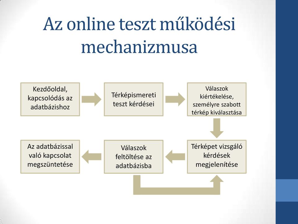 személyre szabott térkép kiválasztása Az adatbázissal való kapcsolat