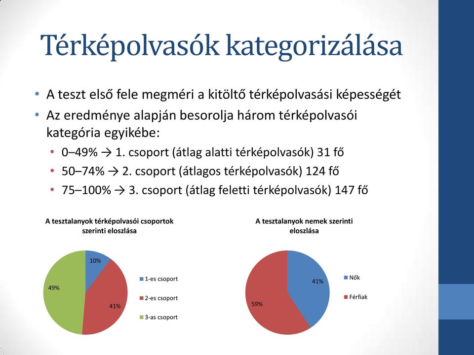 csoport (átlagos térképolvasók) 124 fő 75 100% 3.