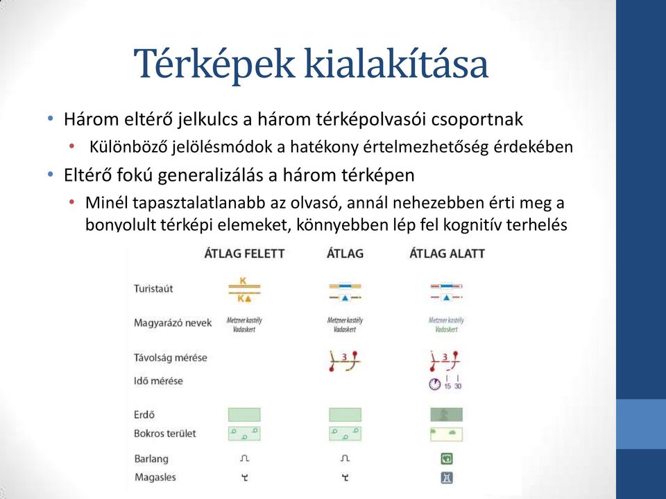 generalizálás a három térképen Minél tapasztalatlanabb az olvasó, annál