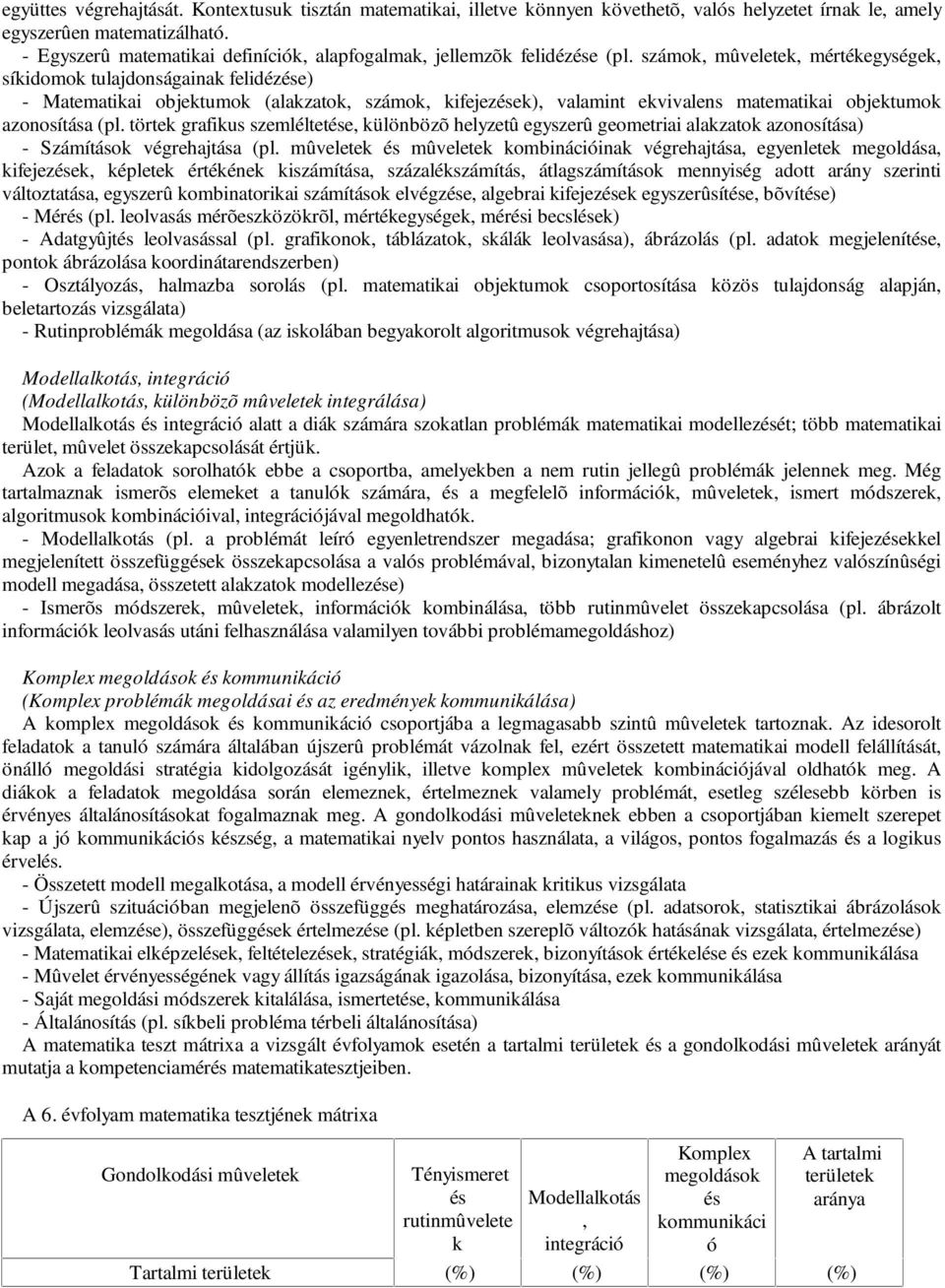 számok, mûveletek, mértékegységek, síkidomok tulajdonságainak felidézése) - Matematikai objektumok (alakzatok, számok, kifejezések), valamint ekvivalens matematikai objektumok azonosítása (pl.