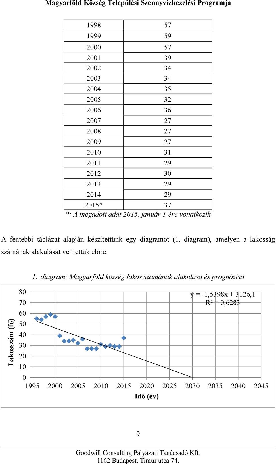 diagram), amelyen a lakosság számának alakulását vetítettük előre. 1.