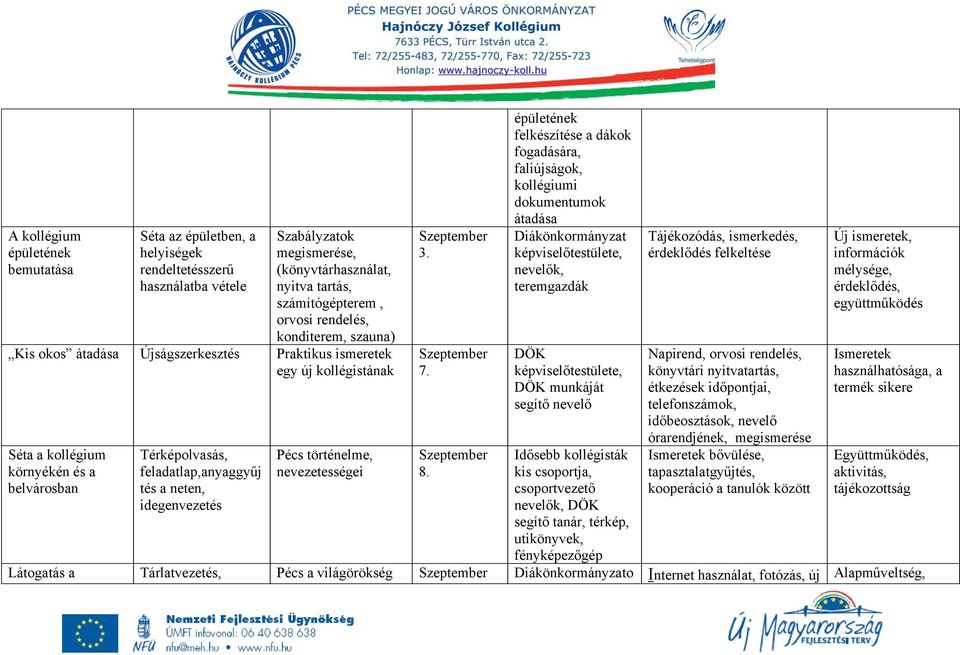 idegenvezetés Pécs történelme, nevezetességei 3. 7. 8.