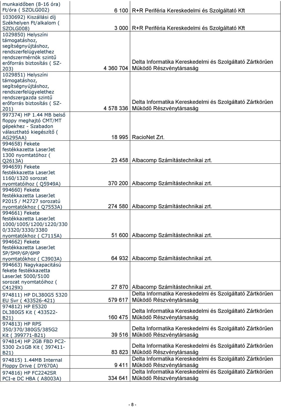 44 MB belső floppy meghajtó CMT/MT gépekhez - Szabadon választható kiegészítő ( AG295AA) 994658) Fekete 1300 nyomtatóhoz ( Q2613A) 994659) Fekete 1160/1320 sorozat nyomtatóihoz ( Q5949A) 994660)