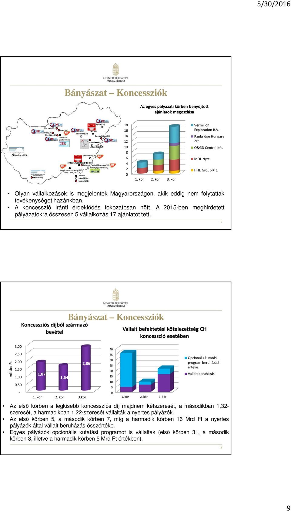 A 2015-ben meghirdetett pályázatokra összesen 5 vállalkozás 17 ajánlatot tett. 17 milliárd Ft 3,00 2,50 2,00 1,50 1,00 0,50 - Koncessziós díjból származó bevétel 1,87 1,64 1. kör 2. kör 3.