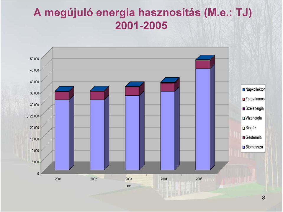 10 000 Napkollektor Fotovillamos Szélenergia Vízenergia