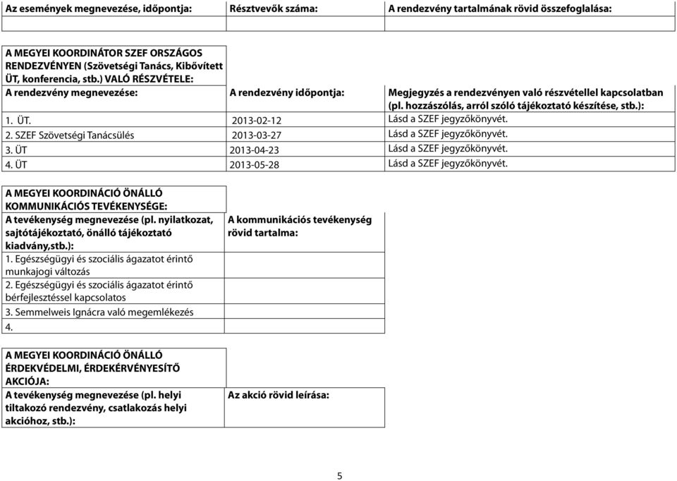 2013-02-12 Lásd a SZEF jegyzőkönyvét. 2. SZEF Szövetségi Tanácsülés 2013-03-27 Lásd a SZEF jegyzőkönyvét. 3. ÜT 2013-04-23 Lásd a SZEF jegyzőkönyvét. 4. ÜT 2013-05-28 Lásd a SZEF jegyzőkönyvét.