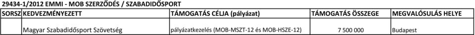 ÖSSZEGE MEGVALÓSULÁS HELYE Magyar Szabadidősport