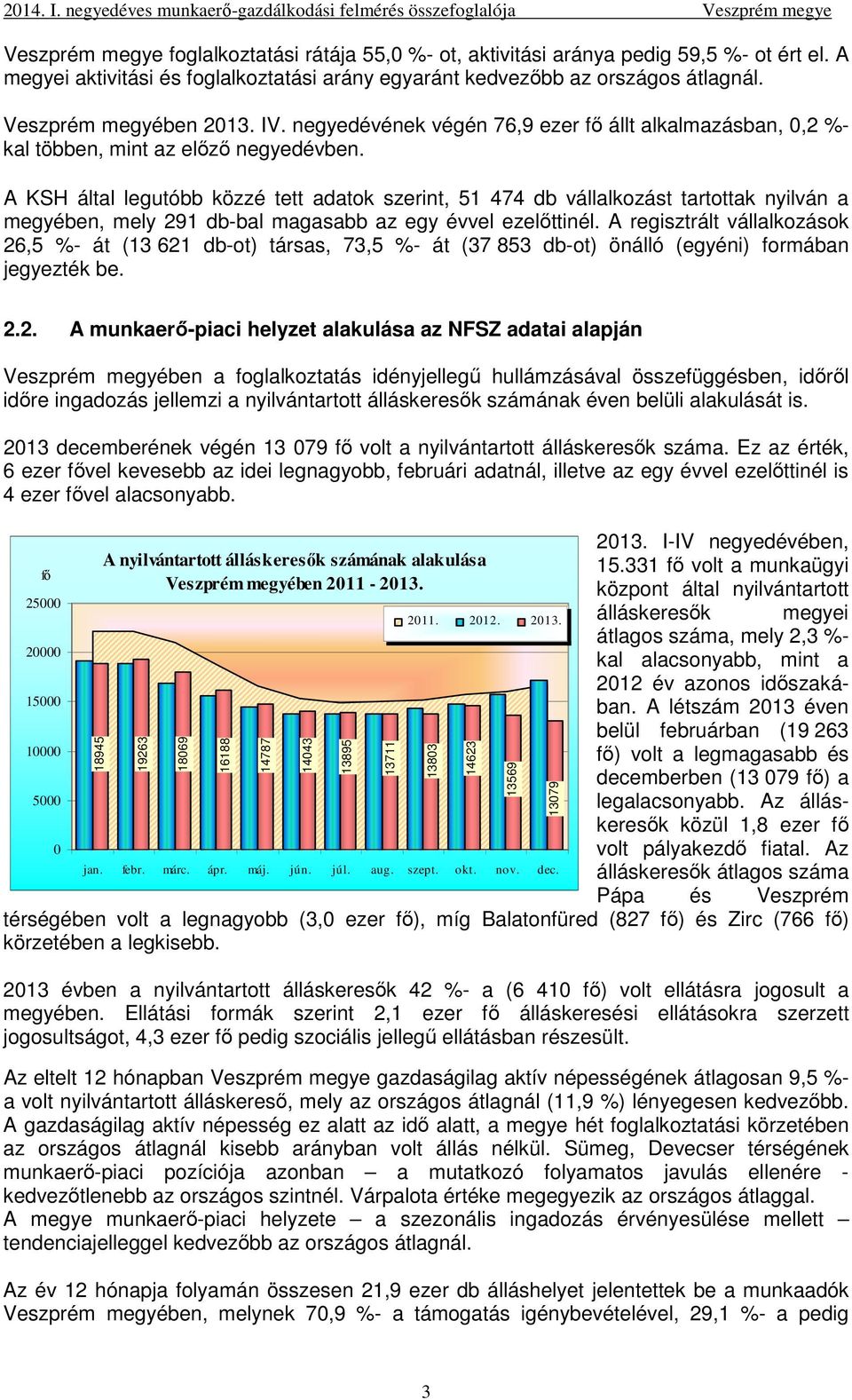 A KSH által legutóbb közzé tett adatok szerint, 51 474 db vállalkozást tartottak nyilván a megyében, mely 291 db-bal magasabb az egy évvel ezelıttinél.