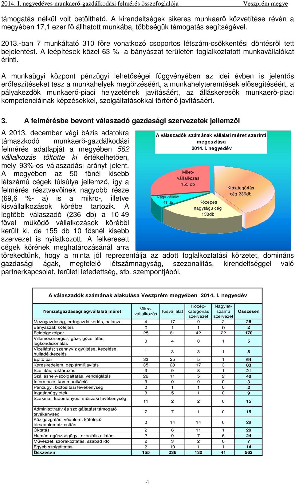 A munkaügyi központ pénzügyi lehetıségei függvényében az idei évben is jelentıs erıfeszítéseket tesz a munkahelyek megırzéséért, a munkahelyteremtések elısegítéséért, a pályakezdık munkaerı-piaci