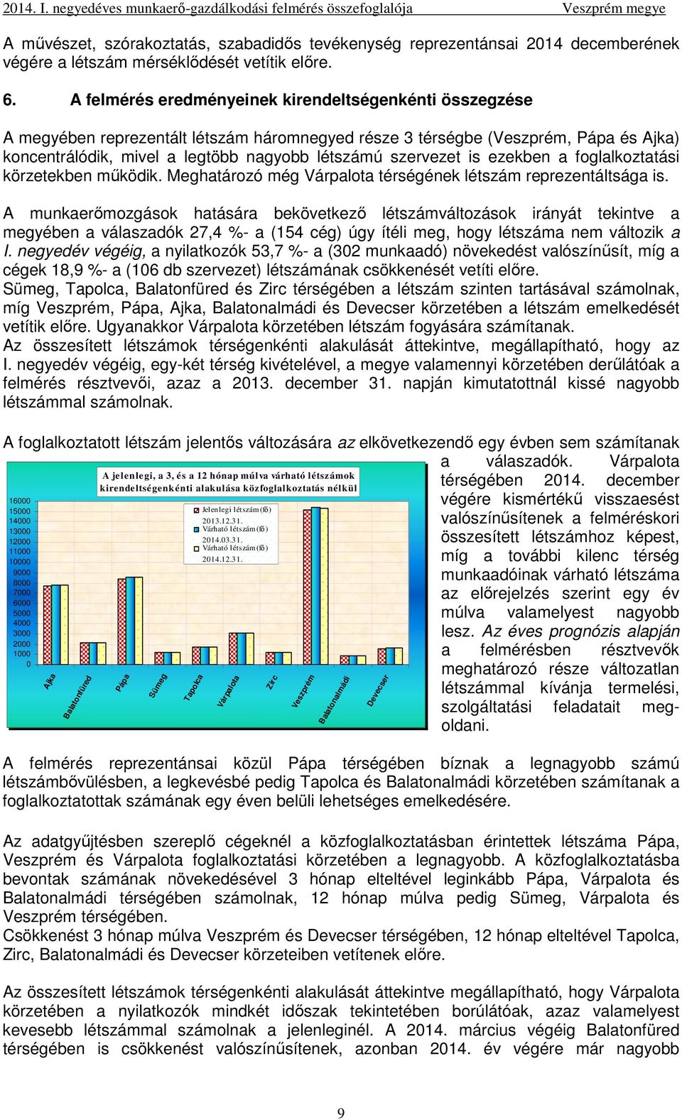 szervezet is ezekben a foglalkoztatási körzetekben mőködik. Meghatározó még Várpalota térségének létszám reprezentáltsága is.