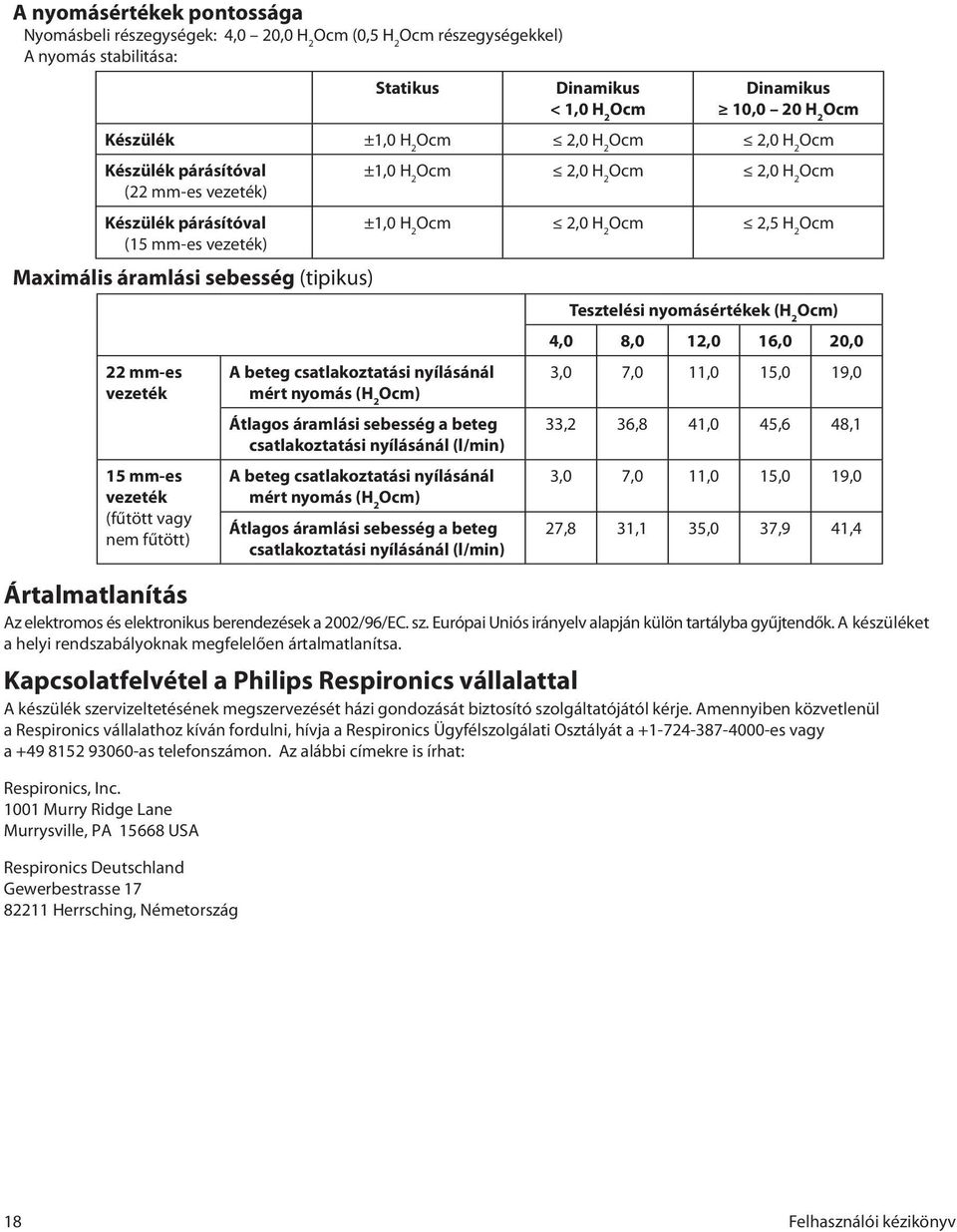 fűtött) A beteg csatlakoztatási nyílásánál mért nyomás (H 2 Ocm) ±1,0 H 2 Ocm 2,0 H 2 Ocm 2,0 H 2 Ocm ±1,0 H 2 Ocm 2,0 H 2 Ocm 2,5 H 2 Ocm Átlagos áramlási sebesség a beteg csatlakoztatási nyílásánál