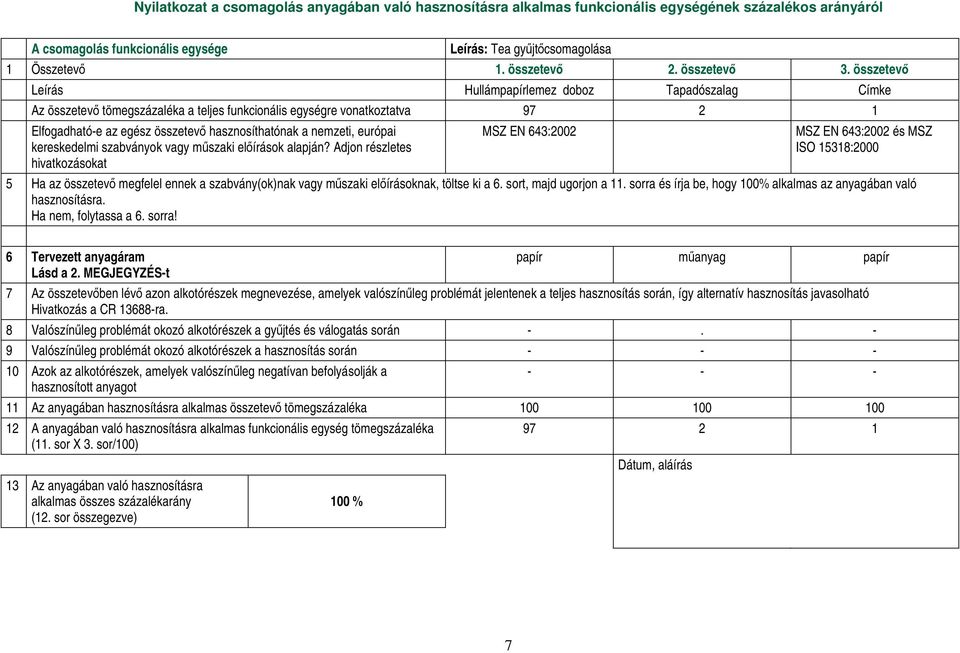 összetevı Leírás Hullámpapírlemez doboz Tapadószalag Címke Az összetevı tömegszázaléka a teljes funkcionális egységre vonatkoztatva 97 2 1 Elfogadható-e az egész összetevı hasznosíthatónak a zeti,