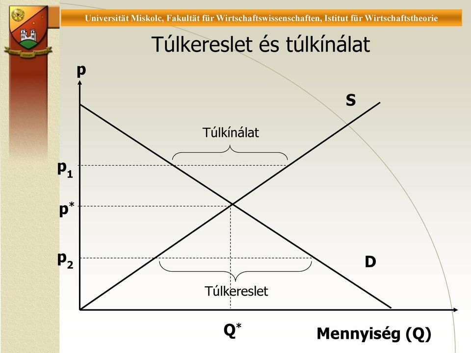 Túlkínálat p 1 p * p