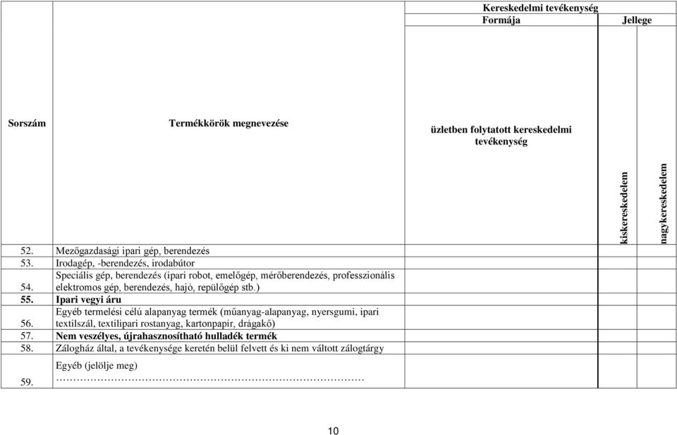 elektromos gép, berendezés, hajó, repülőgép stb.) 55. Ipari vegyi áru Egyéb termelési célú alapanyag termék (műanyag-alapanyag, nyersgumi, ipari 56.