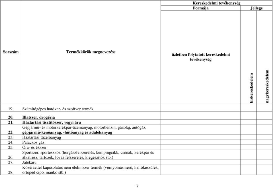 gépjármű-kenőanyag, -hűtőanyag és adalékanyag 23. Háztartási tüzelőanyag 24. Palackos gáz 25.