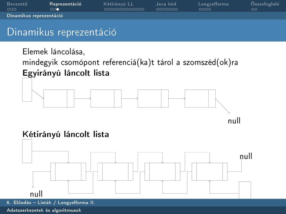 csomópont referenciá(ka)t tárol a