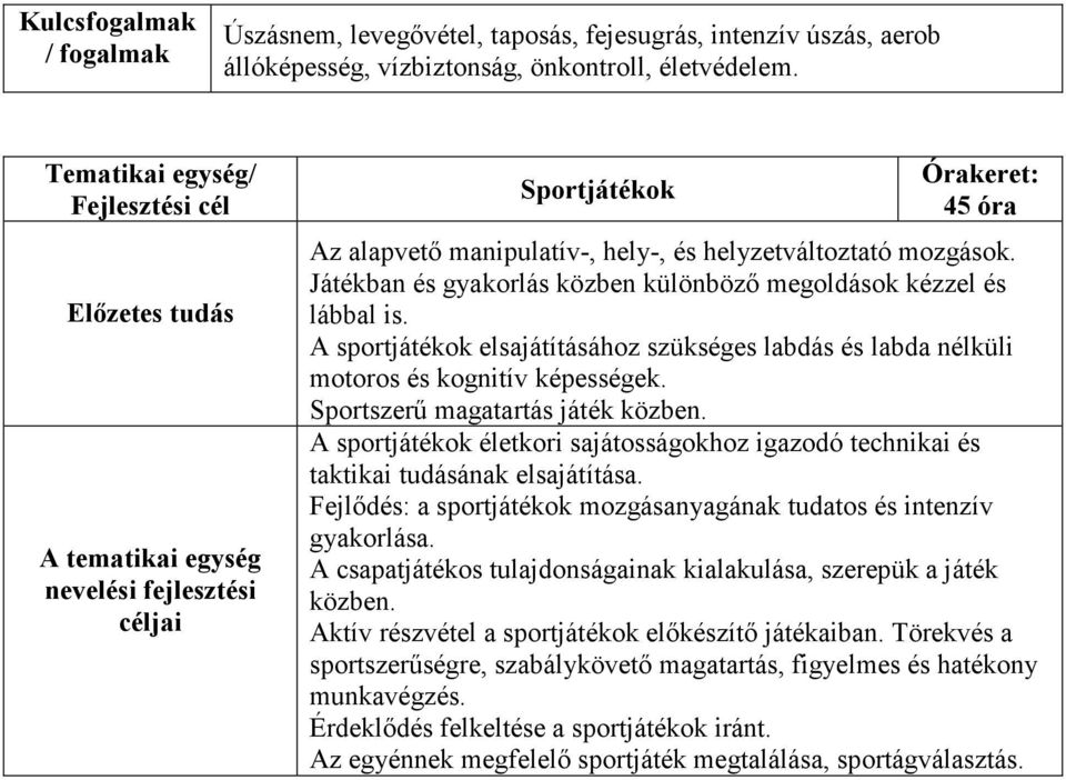 Játékban és gyakorlás közben különbözı megoldások kézzel és lábbal is. A sportjátékok elsajátításához szükséges labdás és labda nélküli motoros és kognitív képességek.