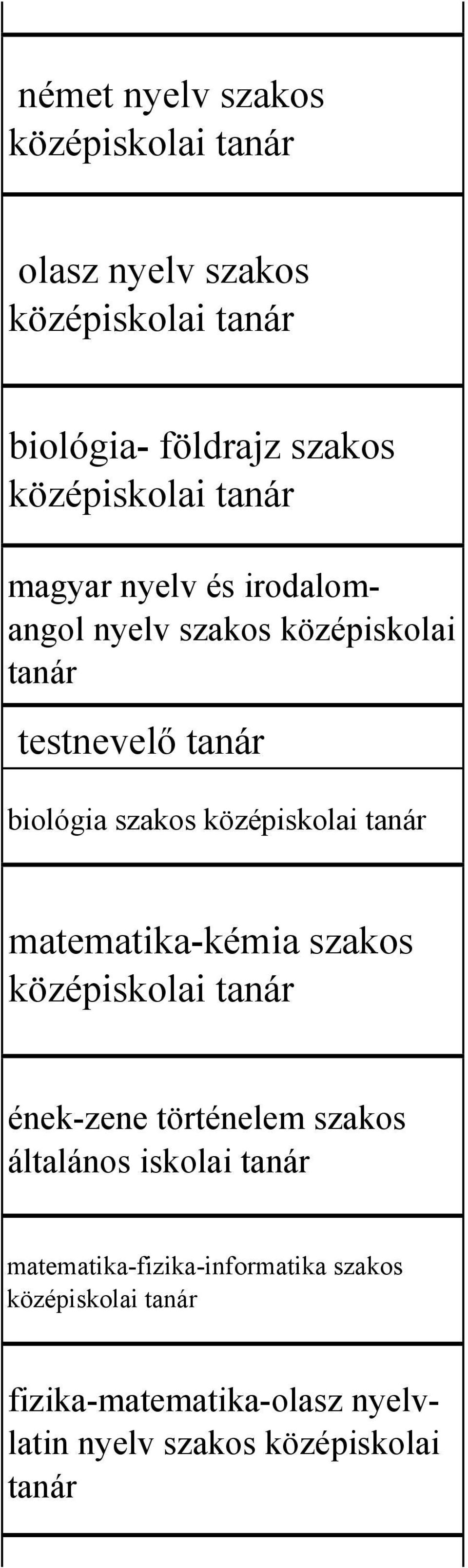 szakos ének-zene történelem szakos általános iskolai matematika-fizika-informatika szakos