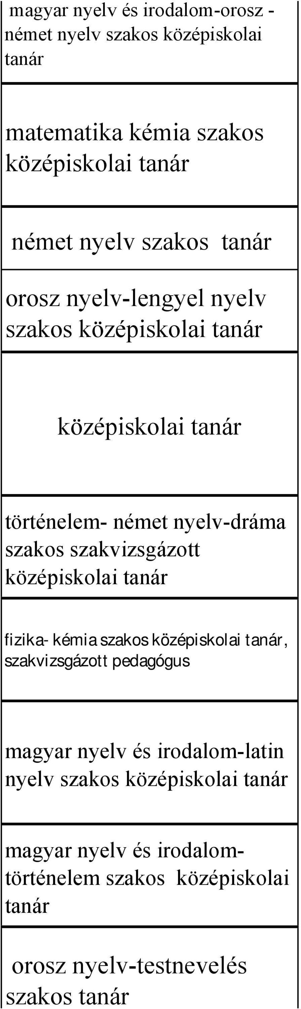 szakvizsgázott fizika- kémia szakos, szakvizsgázott pedagógus magyar nyelv és irodalom-latin