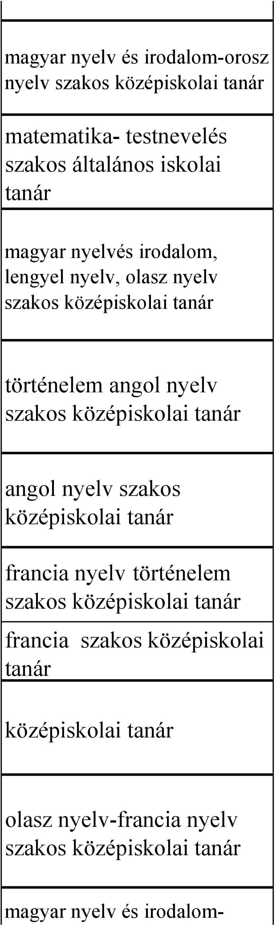 szakos történelem angol nyelv szakos angol nyelv szakos francia nyelv történelem szakos