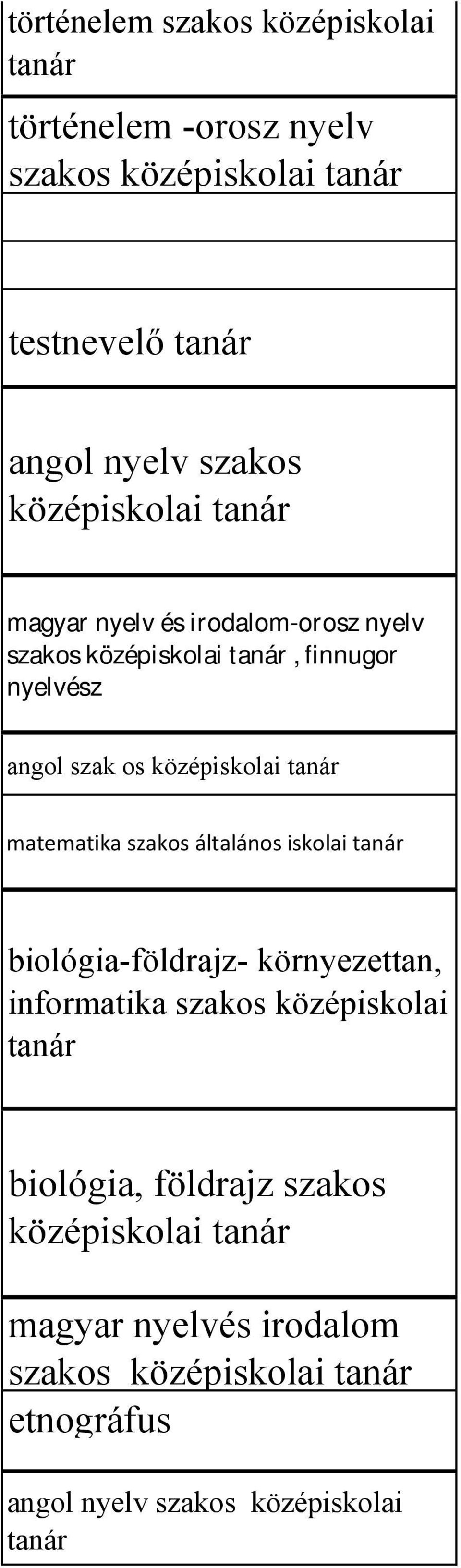 matematika szakos általános iskolai biológia-földrajz- környezettan, informatika szakos