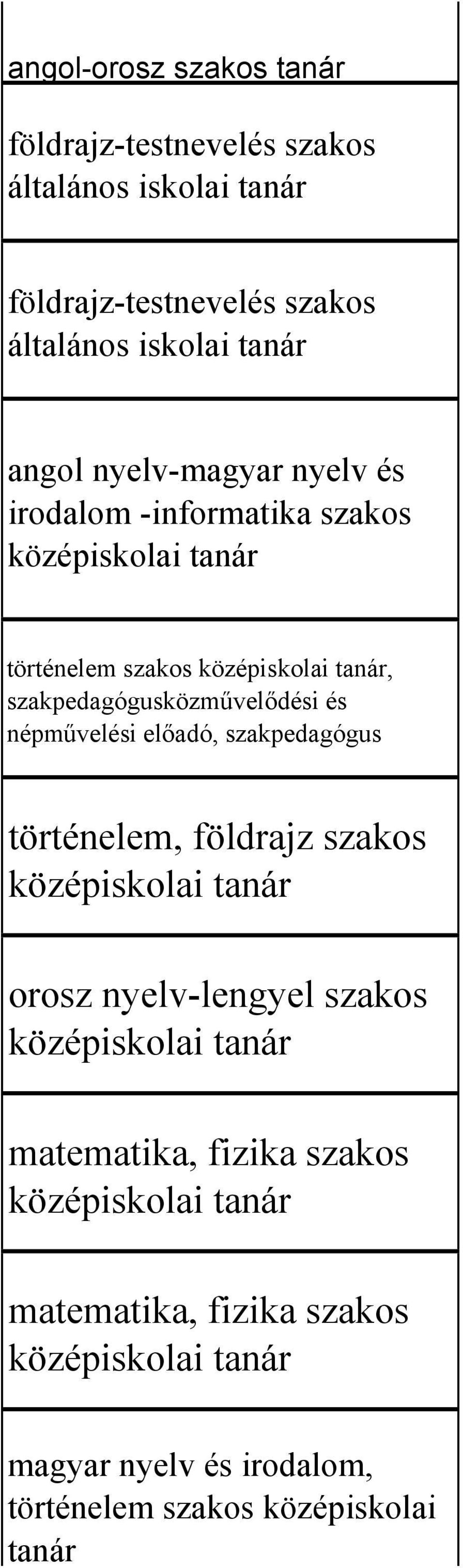 szakpedagógusközművelődési és népművelési előadó, szakpedagógus történelem, földrajz szakos orosz