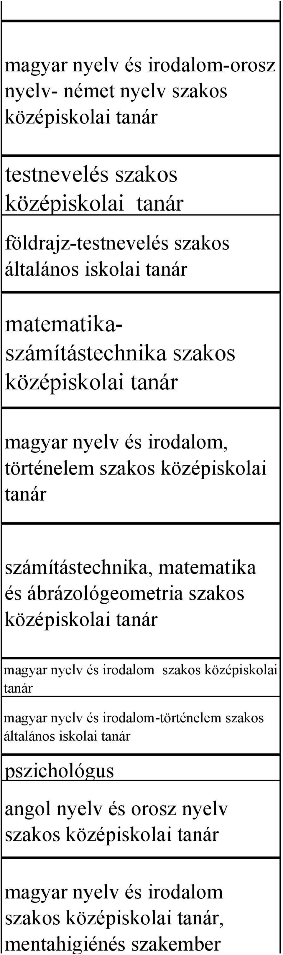 középiskolai számítástechnika, matematika és ábrázológeometria szakos magyar nyelv és irodalom szakos középiskolai magyar nyelv és