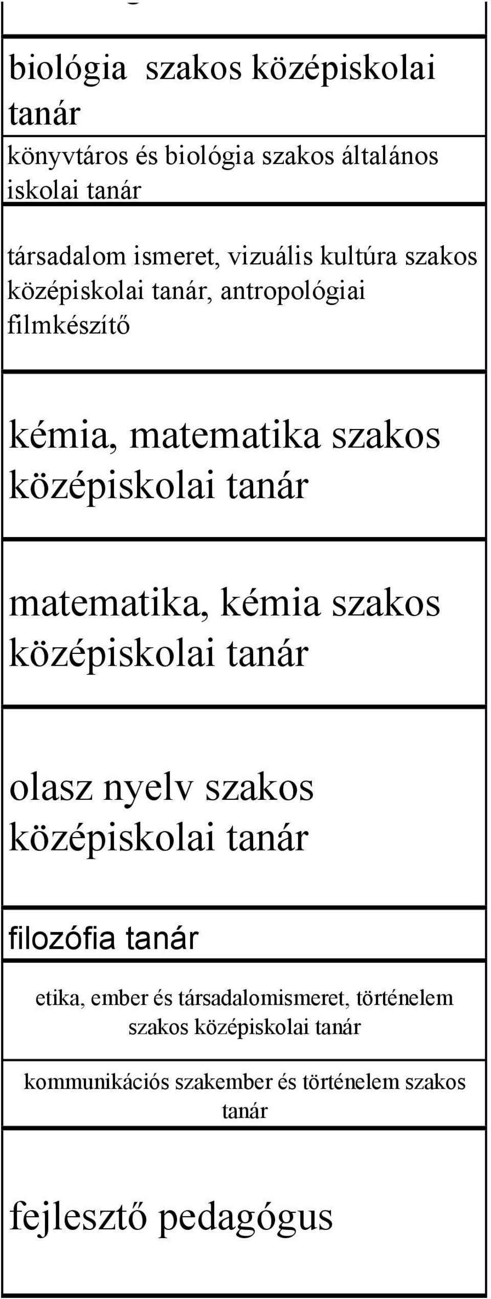 filmkészítő kémia, matematika szakos matematika, kémia szakos olasz nyelv szakos filozófia etika,