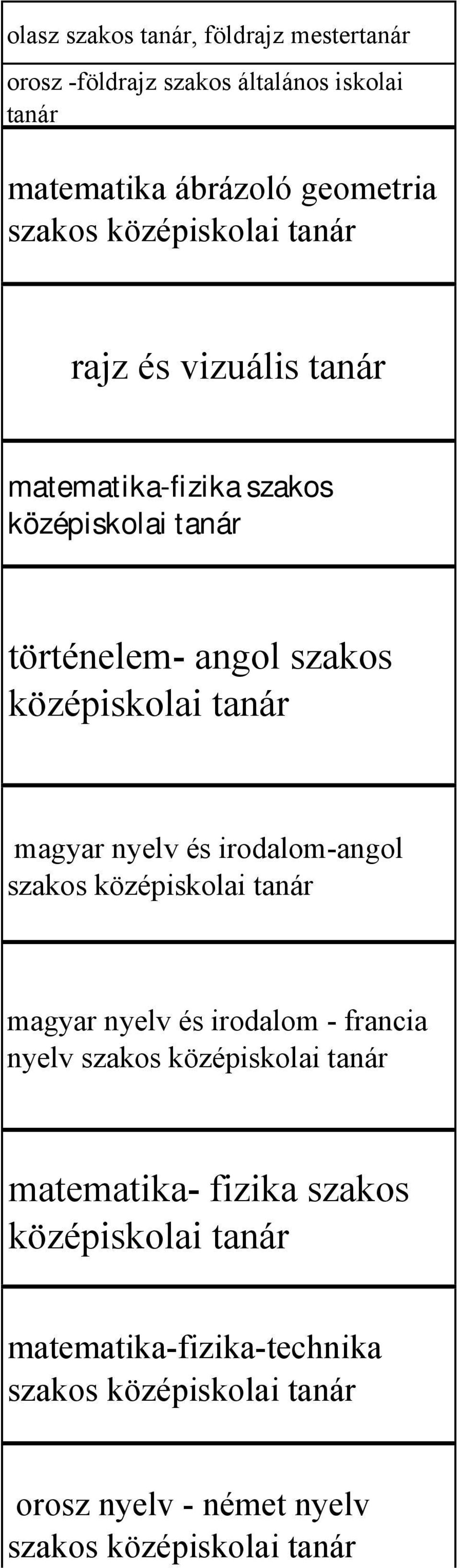 szakos magyar nyelv és irodalom-angol szakos magyar nyelv és irodalom - francia nyelv