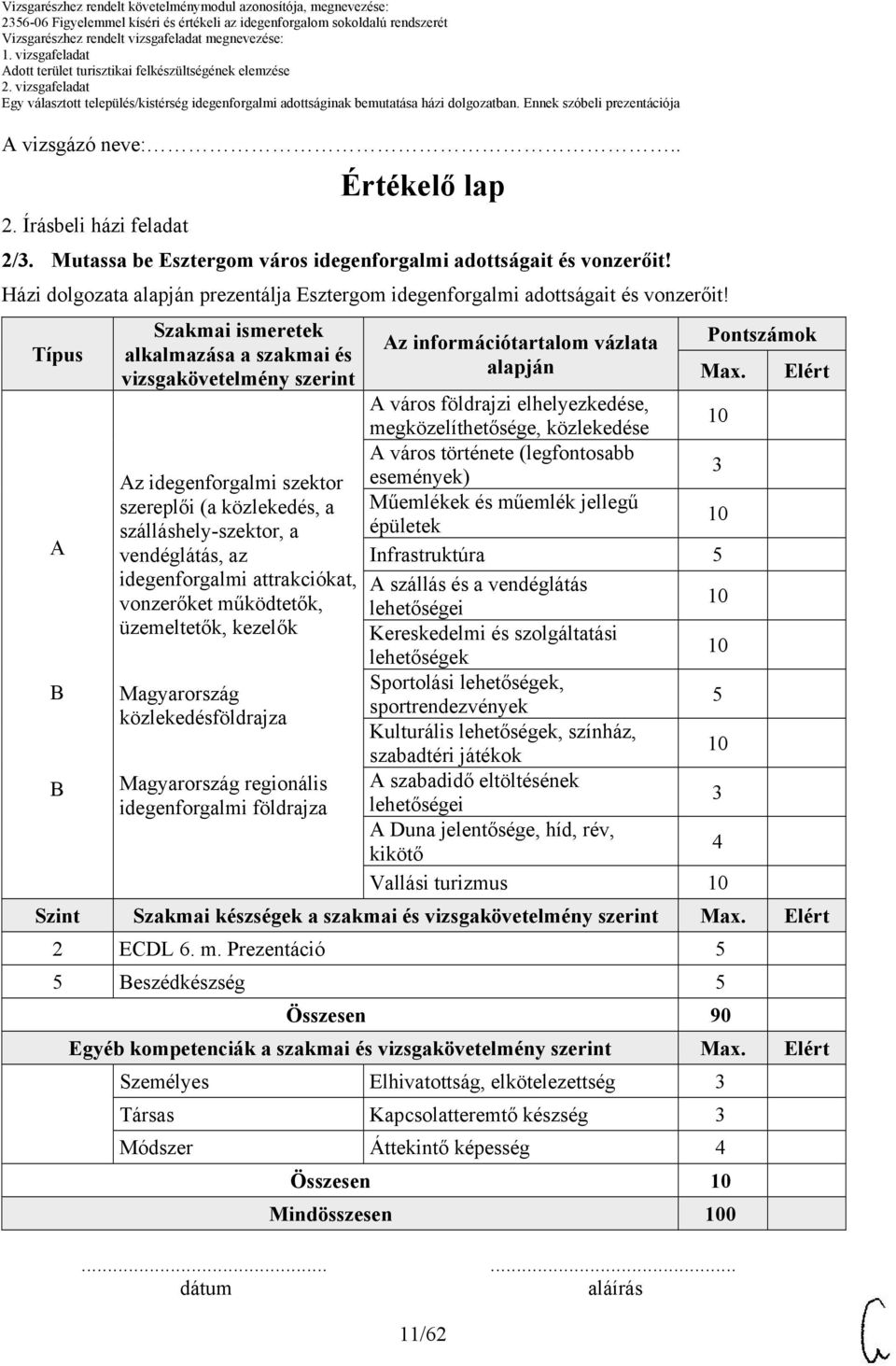 Elért A város földrajzi elhelyezkedése, megközelíthetősége, közlekedése A város története (legfontosabb 3 Az idegenforgalmi szektor események) szereplői (a közlekedés, a Műemlékek és műemlék jellegű