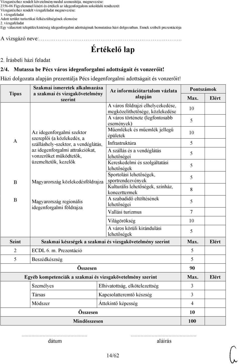 A alkalmazása a szakmai és vizsgakövetelmény szerint Az idegenforgalmi szektor szereplői (a közlekedés, a szálláshely-szektor, a vendéglátás, az idegenforgalmi attrakciókat, vonzerőket működtetők,