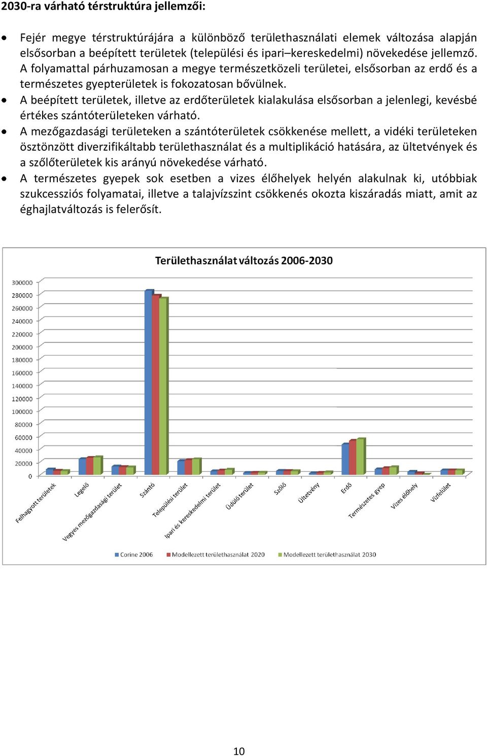 A beépített területek, illetve az erdőterületek kialakulása elsősorban a jelenlegi, kevésbé értékes szántóterületeken várható.