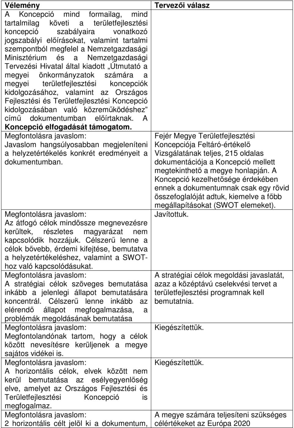 Területfejlesztési Koncepció kidolgozásában való közremőködéshez címő dokumentumban elıírtaknak. A Koncepció elfogadását támogatom.