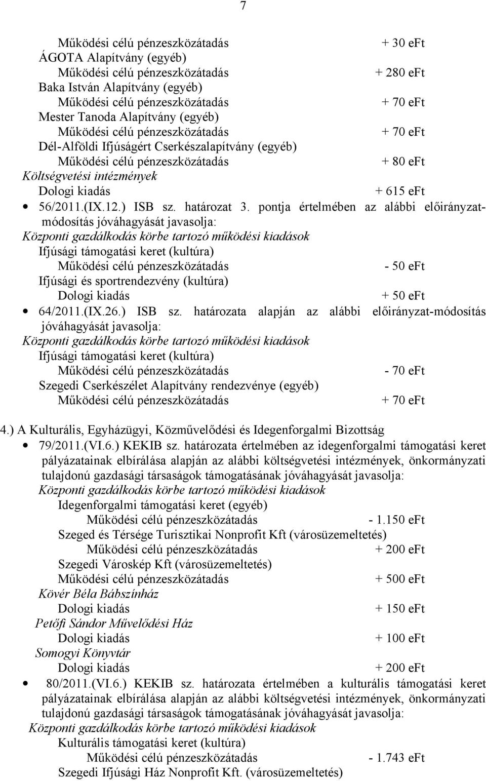 pontja értelmében az alábbi előirányzatmódosítás jóváhagyását javasolja: Ifjúsági támogatási keret (kultúra) - 50 eft Ifjúsági és sportrendezvény (kultúra) + 50 eft 64/2011.(IX.26.) ISB sz.