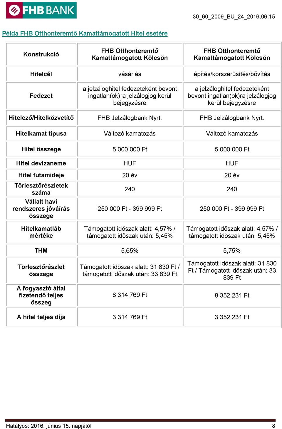 Jelzálogbank Nyrt. FHB Jelzálogbank Nyrt.