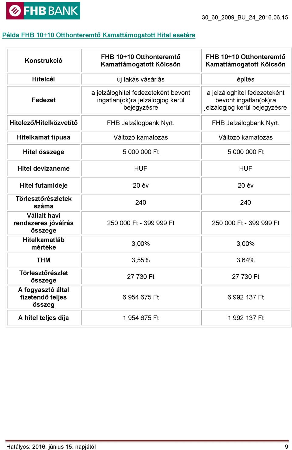 Hitelező/Hitelközvetítő FHB Jelzálogbank Nyrt.