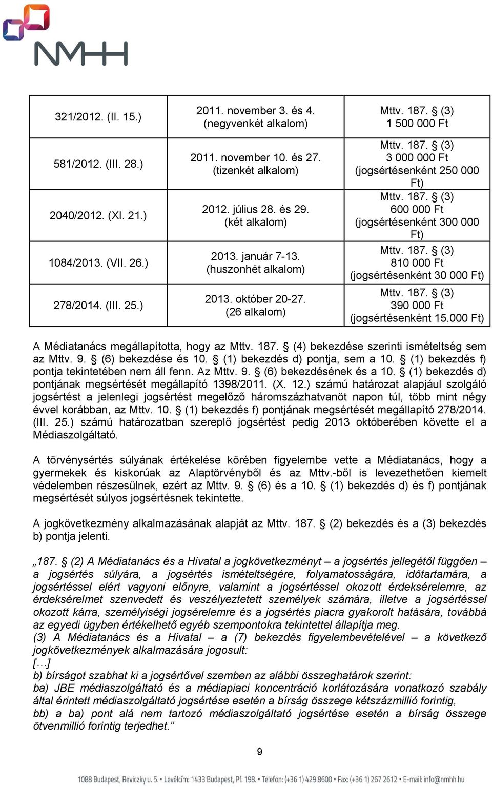 (26 alkalom) 1 500 000 Ft 3 000 000 Ft (jogsértésenként 250 000 Ft) 600 000 Ft (jogsértésenként 300 000 Ft) 810 000 Ft (jogsértésenként 30 000 Ft) 390 000 Ft (jogsértésenként 15.