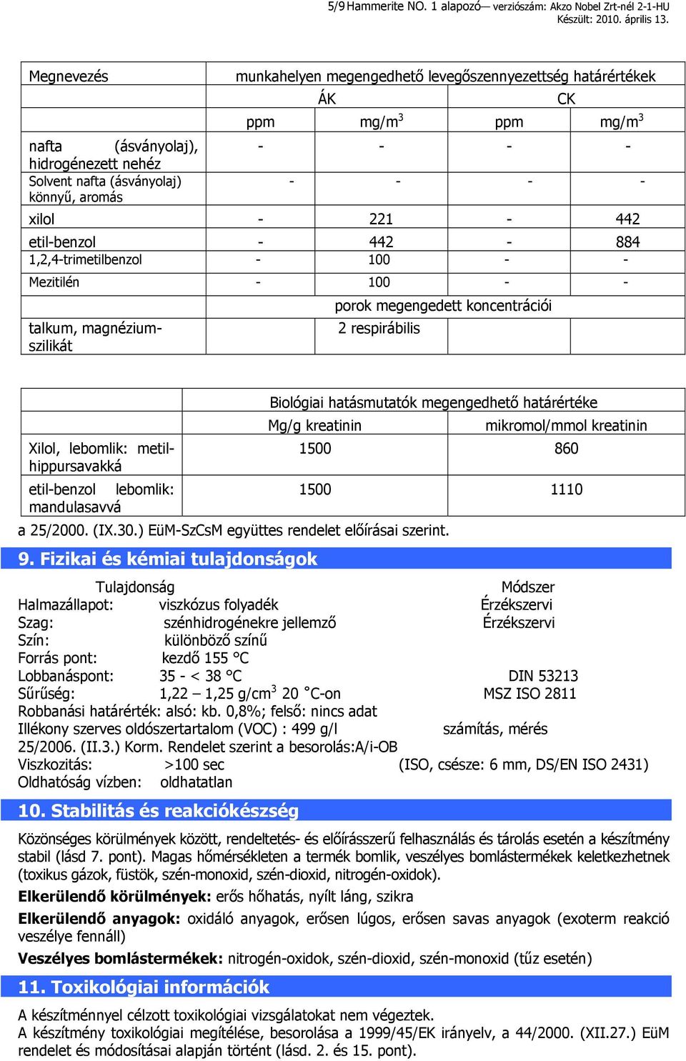 ÁK ppm mg/m 3 ppm mg/m 3 - - - - - - - - xilol - 221-442 etil-benzol - 442-884 1,2,4-trimetilbenzol - 100 - - Mezitilén - 100 - - talkum, magnéziumszilikát porok megengedett koncentrációi 2