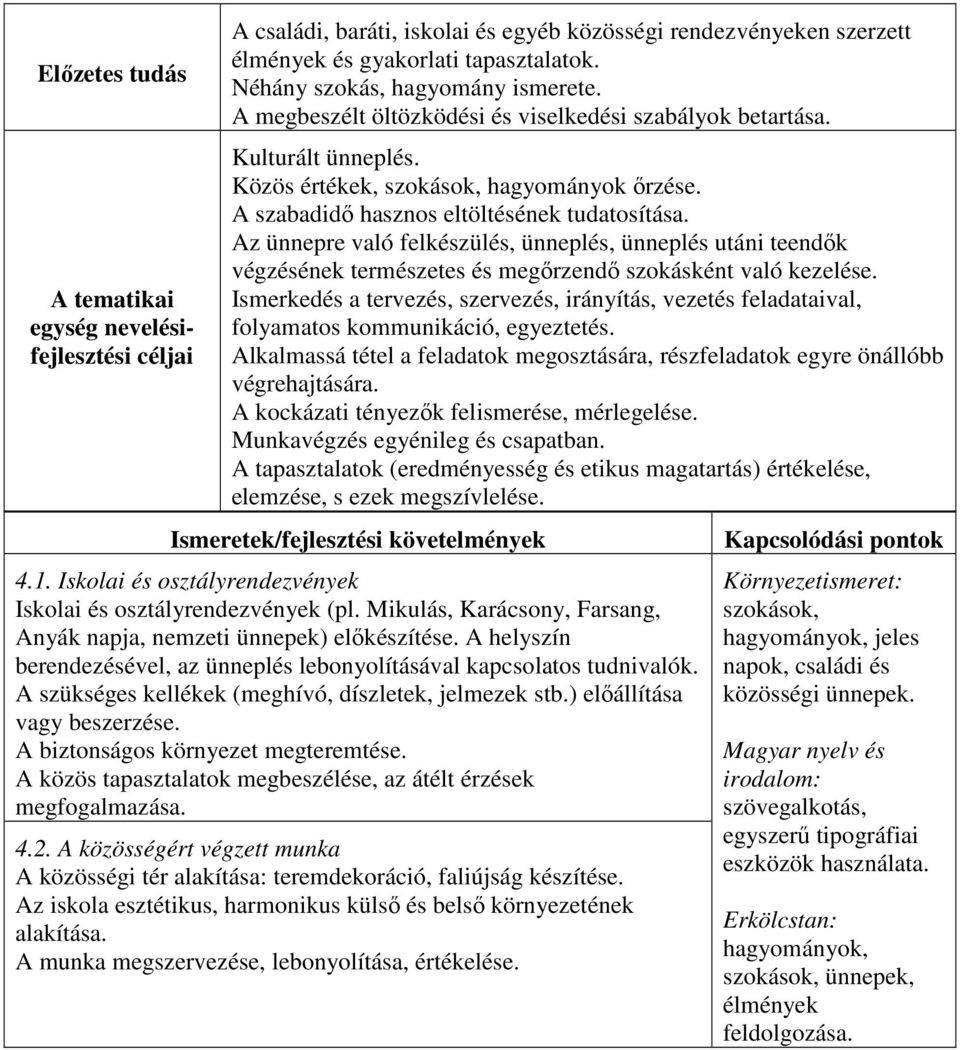 Az ünnepre való felkészülés, ünneplés, ünneplés utáni teendők végzésének természetes és megőrzendő szokásként való kezelése.