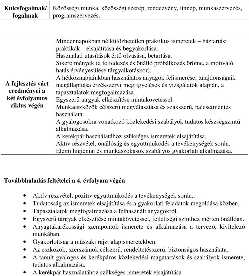 Használati utasítások értő olvasása, betartása. Sikerélmények (a felfedezés és önálló próbálkozás öröme, a motiváló hatás érvényesülése tárgyalkotáskor).