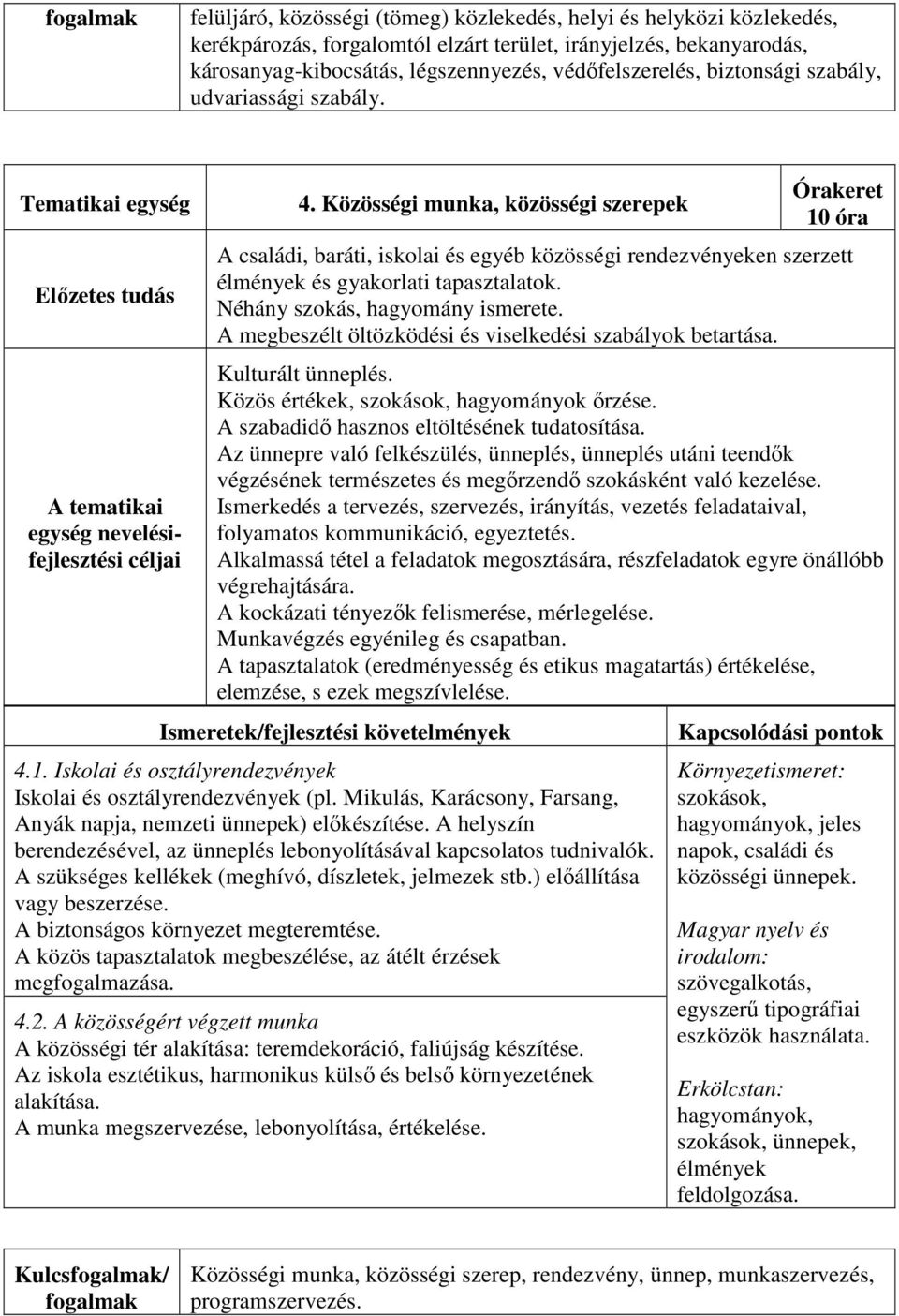 Néhány szokás, hagyomány ismerete. A megbeszélt öltözködési és viselkedési szabályok betartása. Kulturált ünneplés. Közös értékek, szokások, hagyományok őrzése.