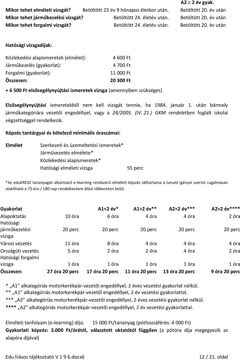 év után Hatósági vizsgadíjak: Közlekedési alapismeretek (elmélet): Járműkezelés (gyakorlat): Forgalmi (gyakorlat): 4 700 Ft 11 000 Ft 20 300 Ft + 6 500 Ft elsősegélynyújtási ismeretek vizsga