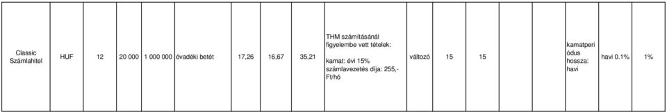 tételek: kamat: évi 15% számlavezetés : 255,-
