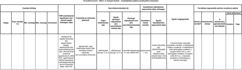 összege Devizanem számításánál nem veendő egyéb költségek, k Folyósítás és törlesztés jellemzői Teljes előtörlesztés Egyéb pénzügyi teljesítéssel járó szerződésmó dosítás Pénzügyi teljesítéssel nem