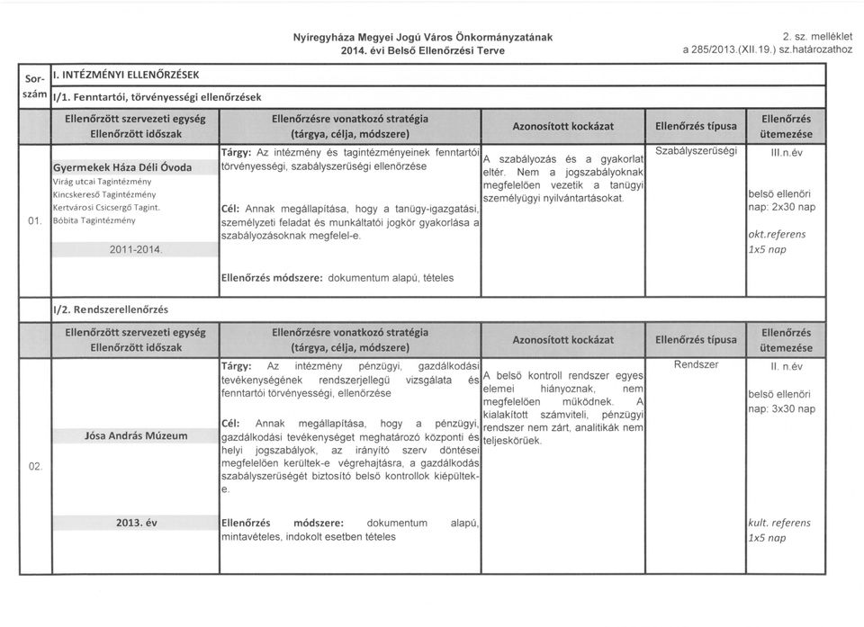 Ellen6rzésre vonatkozó stratégia (tárgya, célja, módszere) Tárgy: Az intézmény és tag intézményeinek fenntartói törvényesség i, szabályszerűségi ellenőrzése Cél: Annak megállapítása, hogya