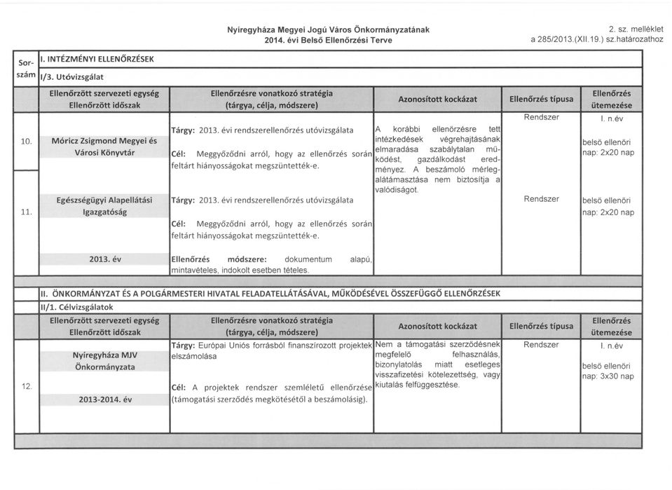 - -- Vási Könyvtár Egészségügyi Alapellátási Igazgatóság - - EllenlSrzésre vonatkozó stratégia (tárgya, célja, módszere) Cél: Meggyőződni arról, hogy az ellenőrzés során feltárt hiányosságokat