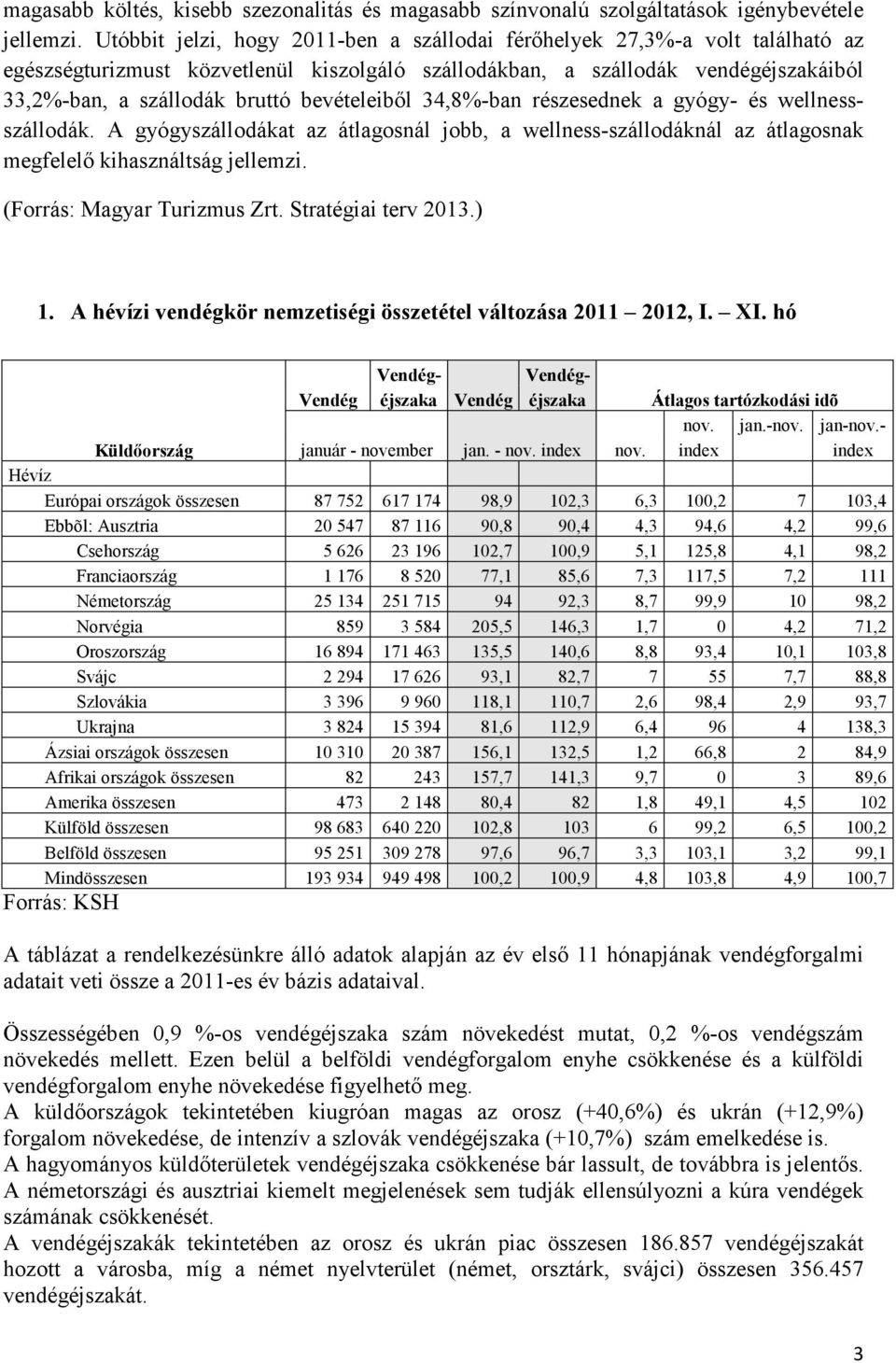 bevételeiből 34,8%-ban részesednek a gyógy- és wellnessszállodák. A gyógyszállodákat az átlagosnál jobb, a wellness-szállodáknál az átlagosnak megfelelő kihasználtság jellemzi.