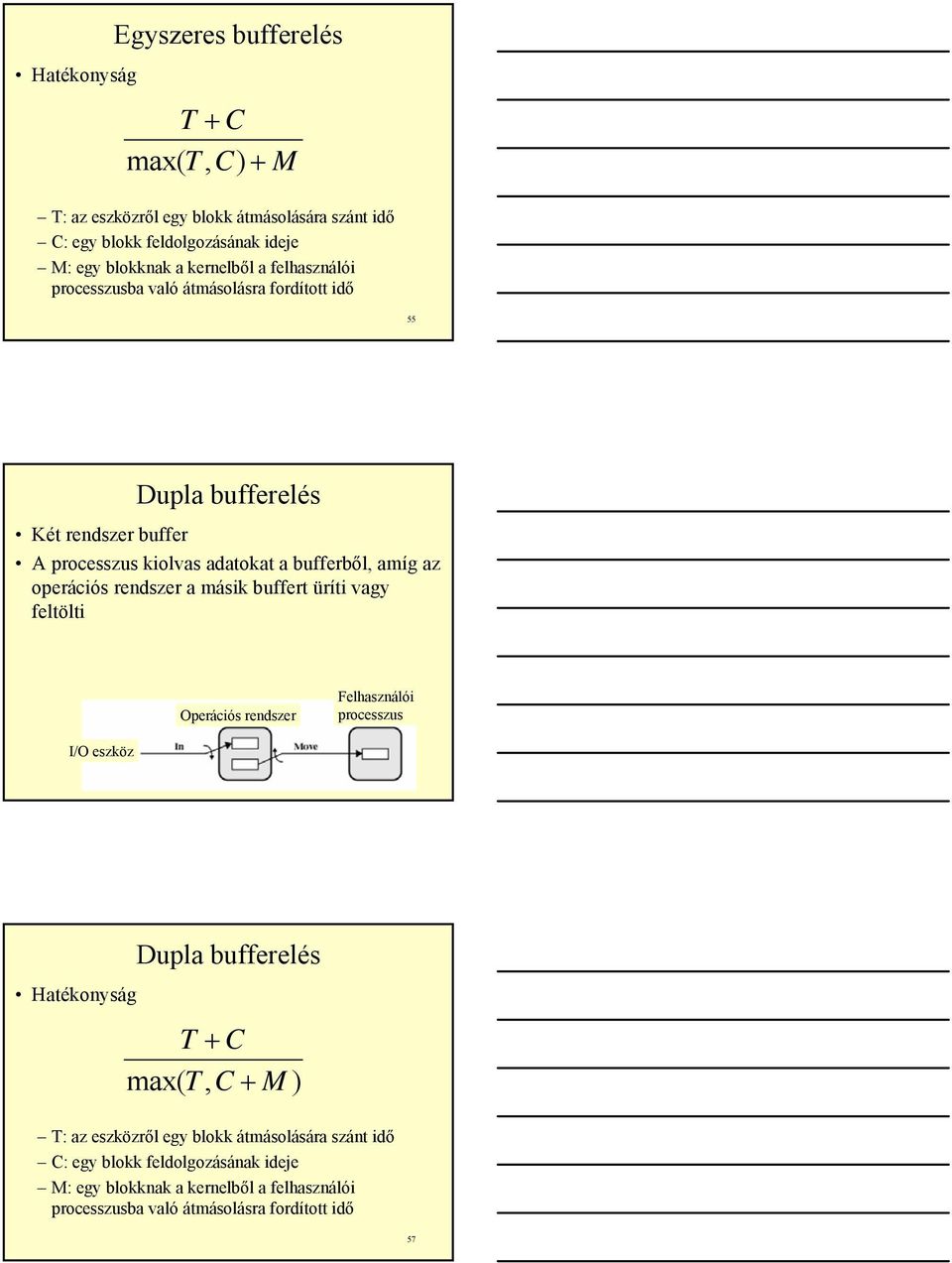 operációs rendszer a másik buffert üríti vagy feltölti Operációs rendszer Felhasználói processzus I/O eszköz 56 Hatékonyság Dupla bufferelés T + C max( T, C + M )