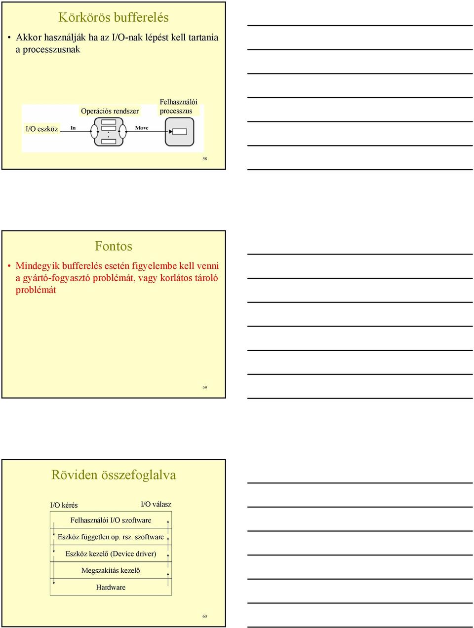 gyártó-fogyasztó problémát, vagy korlátos tároló problémát 59 Röviden összefoglalva I/O kérés I/O válasz